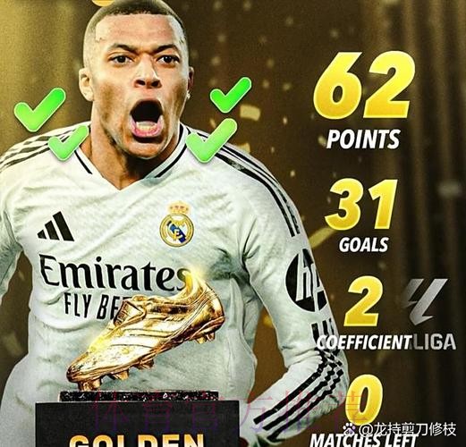 RMC:最佳俱乐部奖项根据金球奖入围数量颁发